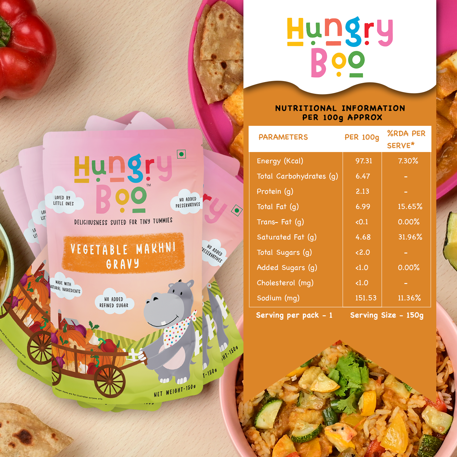 Vegetable Makhni Gravy