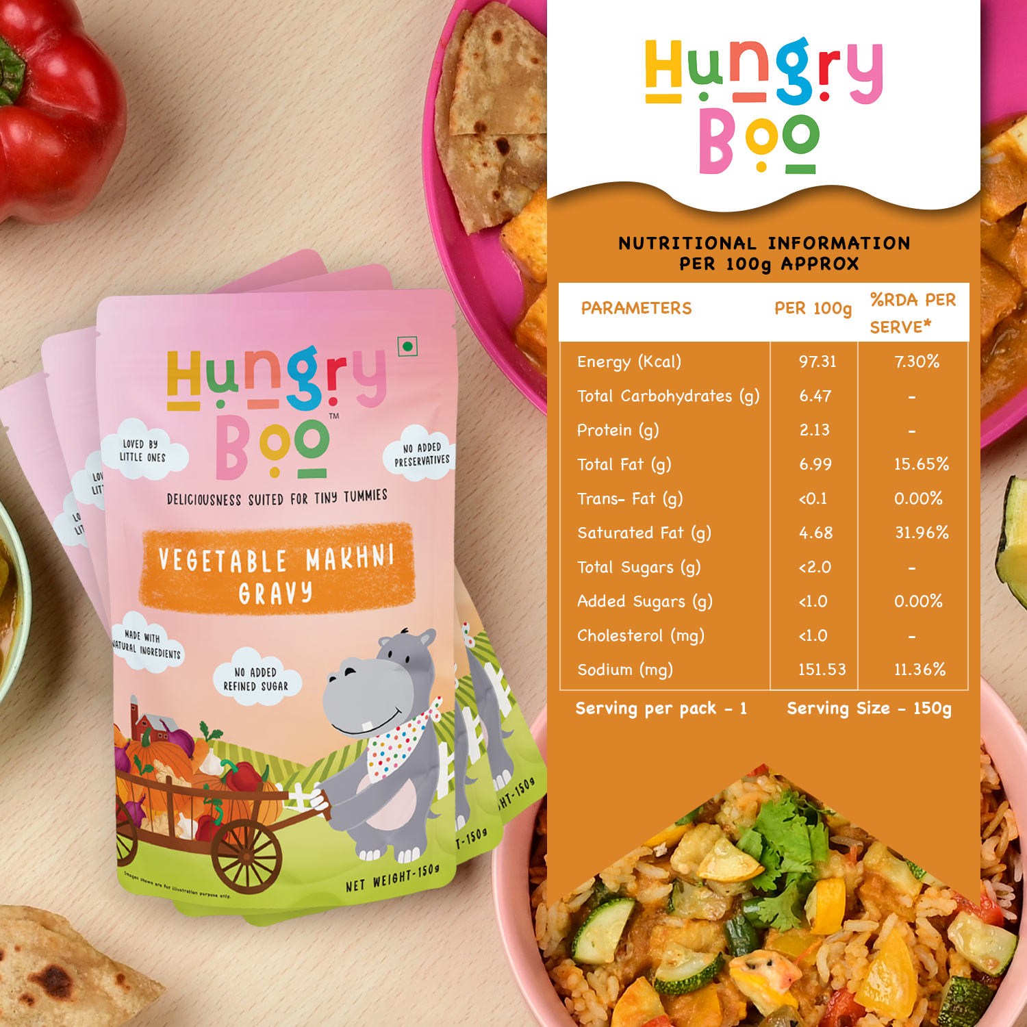 Vegetable Makhni Gravy