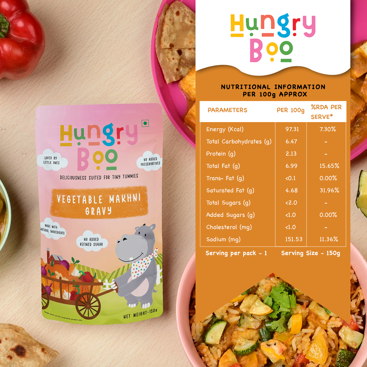 Vegetable Makhni Gravy